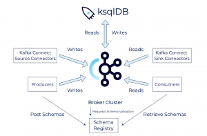 Get Started with Apache Kafka in Python