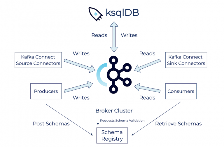 Get Started with Apache Kafka in Python