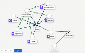 confluent istio sneak
