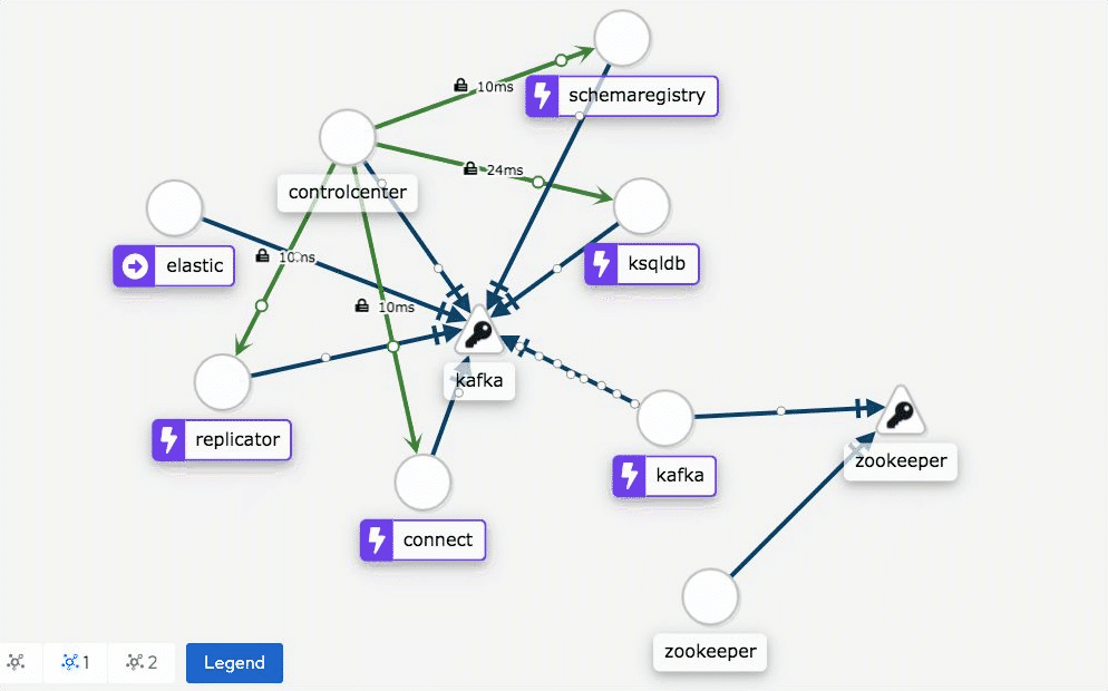 Sneak peak of Istio providing a network communication view for Confluent services