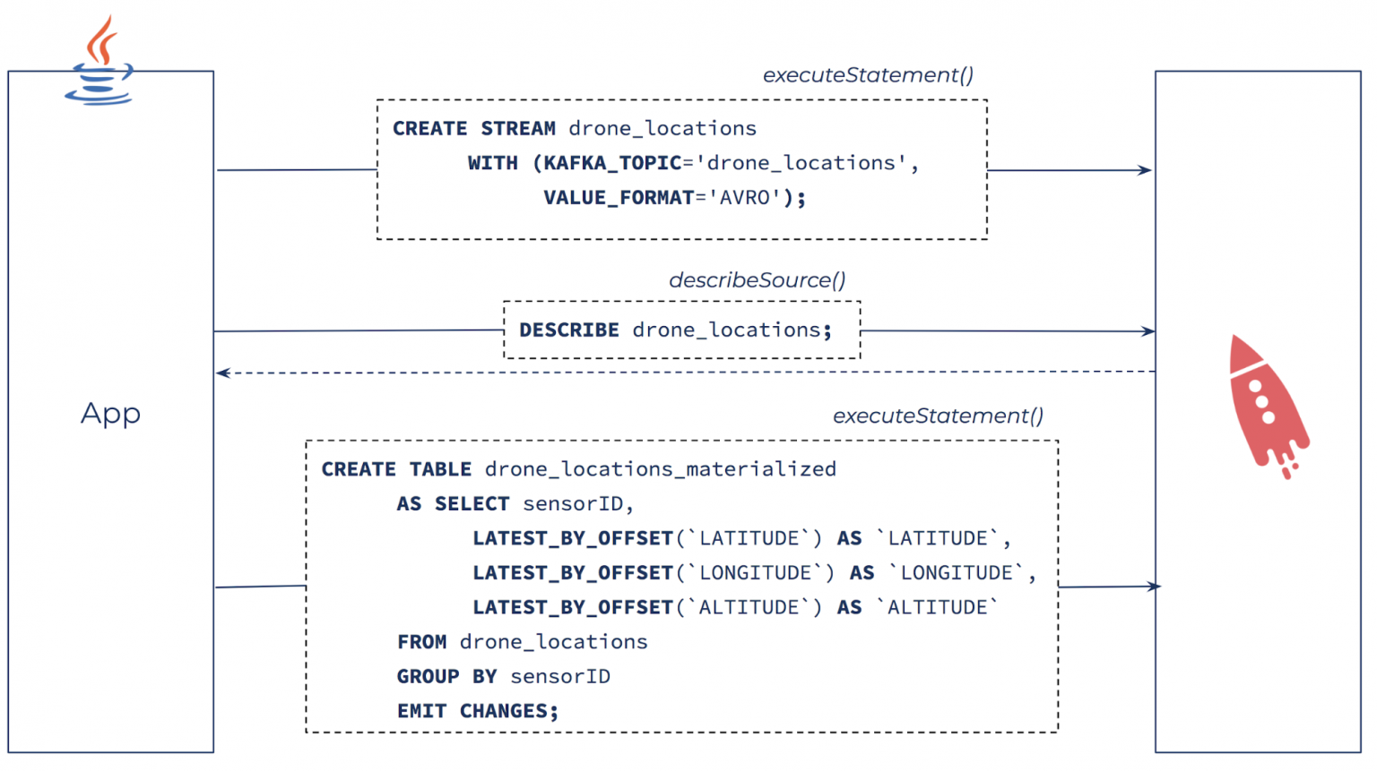 ksqlDB Meets Java An IoTInspired Demo of the ksqlDB Java Client