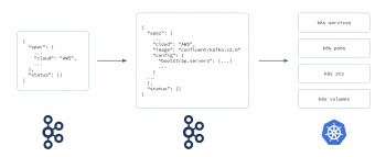 confluent kafka kubernetes
