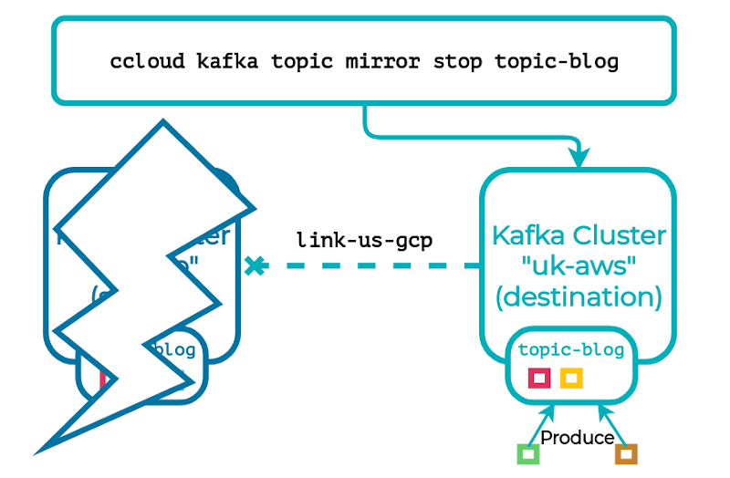 running kafka on nutani