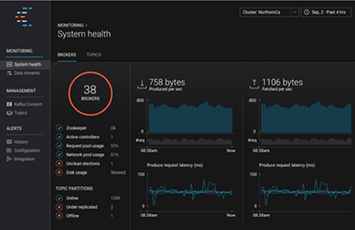 The Blog Post on Monitoring an Apache Kafka Deployment to End Most Blog Posts