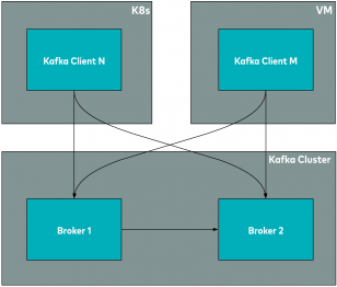How Zendesk Secures Kafka with Self-Hosted mTLS Authentication System
