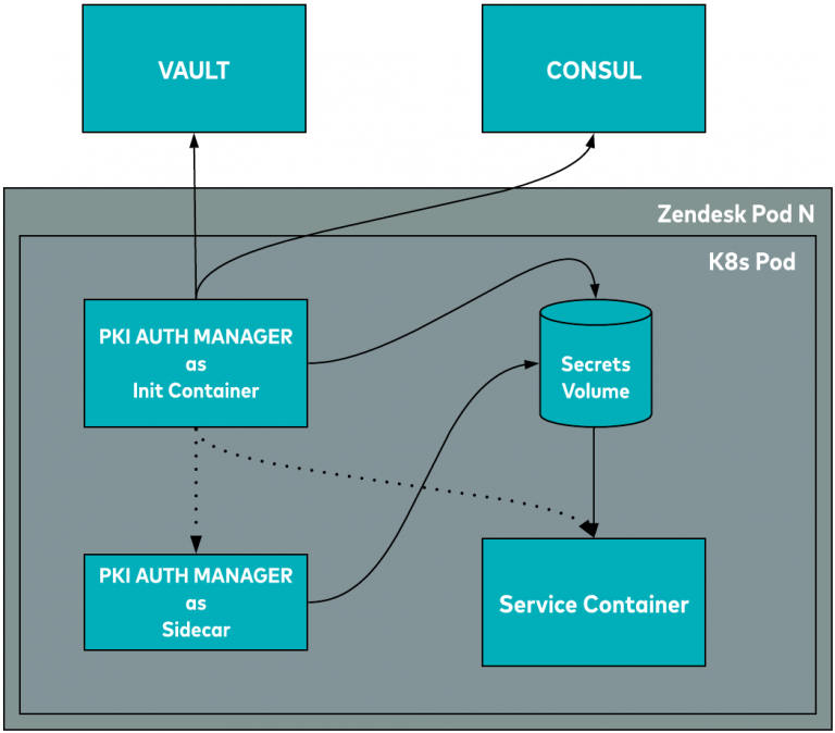 How Zendesk Secures Kafka with Self-Hosted mTLS Authentication System