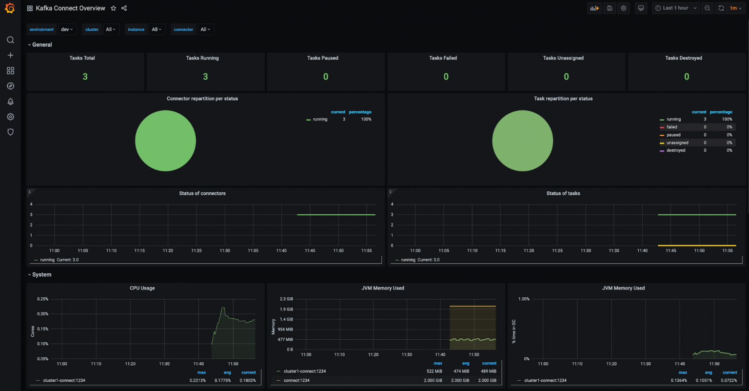 Cluster monitor. Kafka connect Cluster. Kafka monitoring. Kafka connect UI. Kafka Grafana.