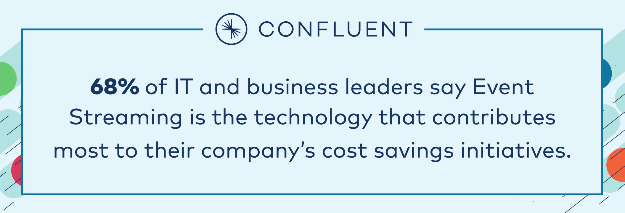 68% of IT and business leaders say event streaming is the technology that contributes most to their company's cost savings initiatives.