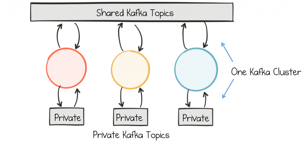 Kafka for Event Sourcing or Stream Processing