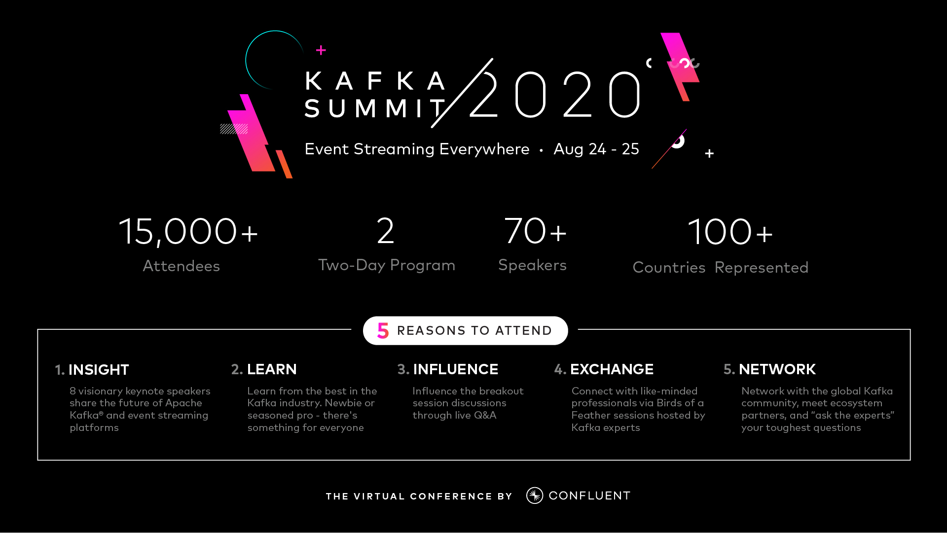 5 Reasons to Attend Kafka Summit Confluent