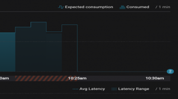 kafka monitoring confluent