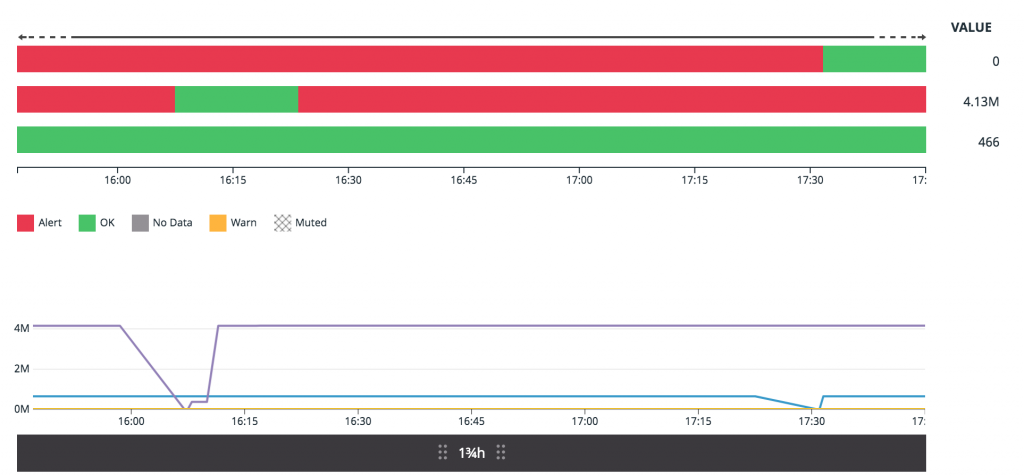 Alert | OK | No Data | Warn | Muted