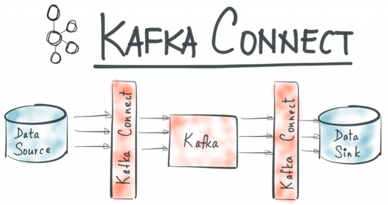 Kafka Connect diagram