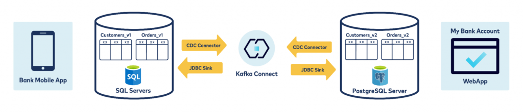 keeping-multiple-databases-diagram3