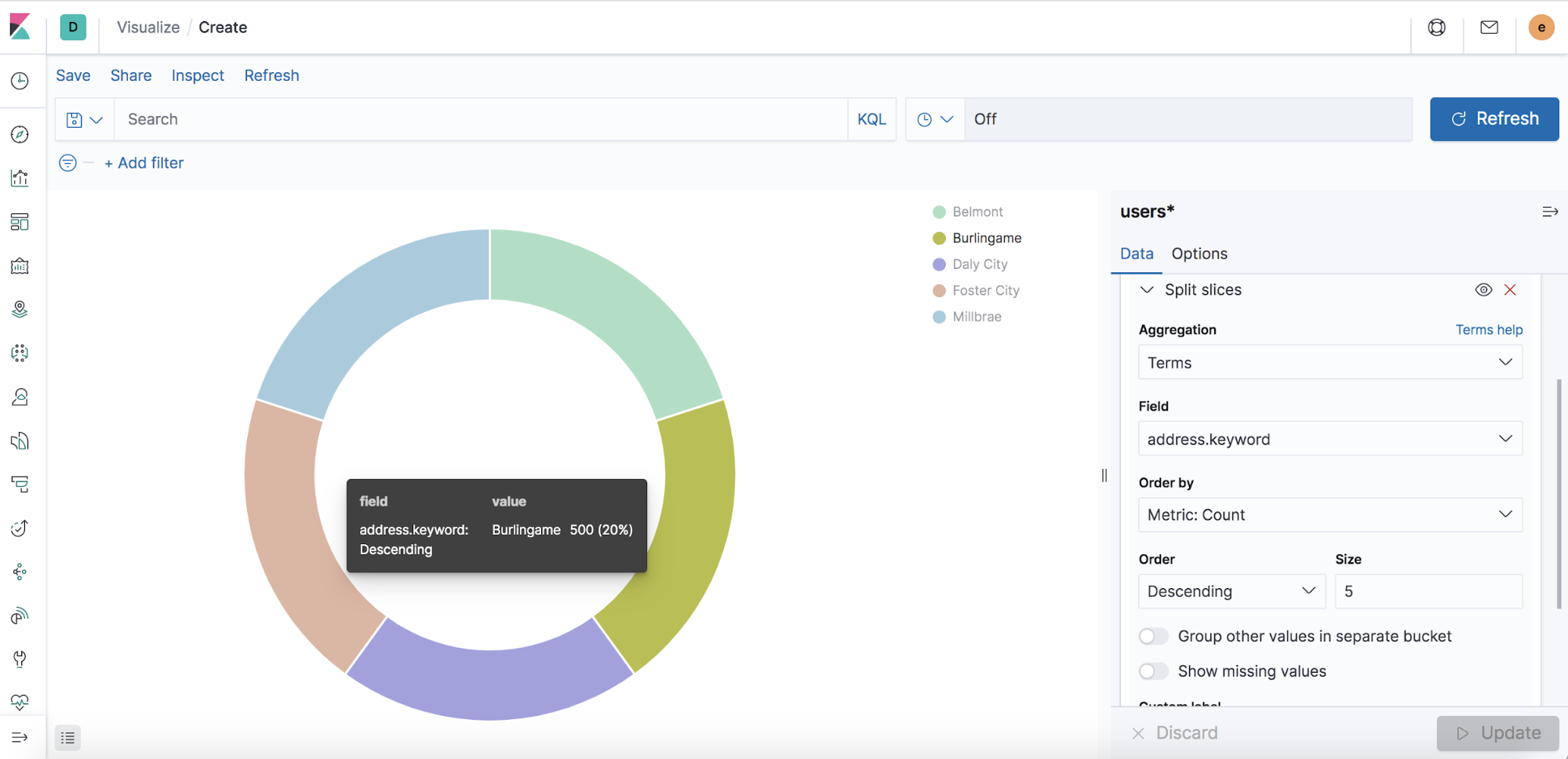 Kibana dashboard in Elastic Cloud