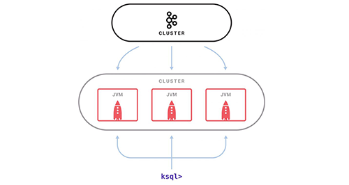 How to Write a User Defined Function (UDF) for KSQL