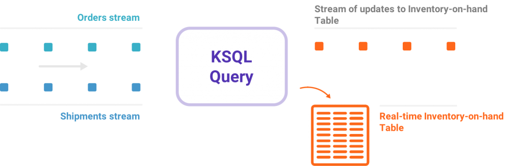 ksql-query-1