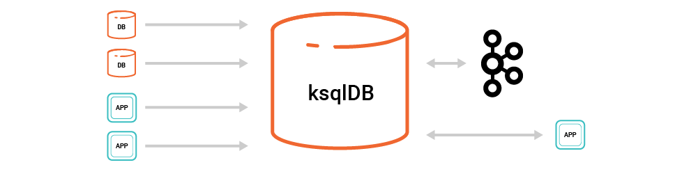 ksqlDB Architecture