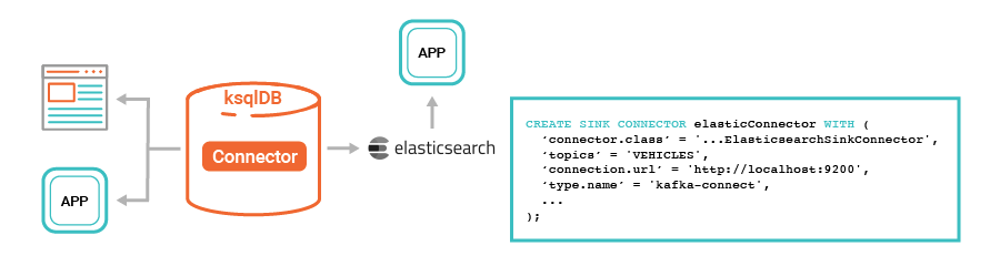 Real-Time Indexing Pipeline in Elasticsearch