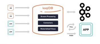 Database Modernization: Integrate Data with Any Cloud