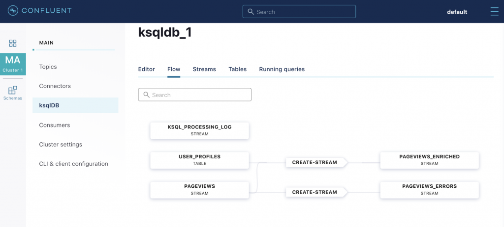 Confluent Platform 5.5 - Enhanced Event Streaming For All Developers