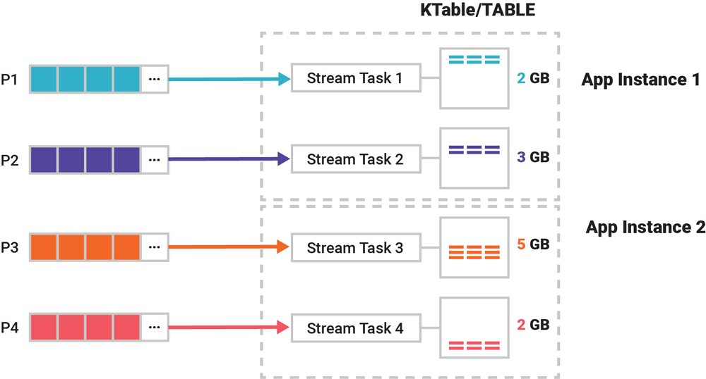 KTable/TABLE