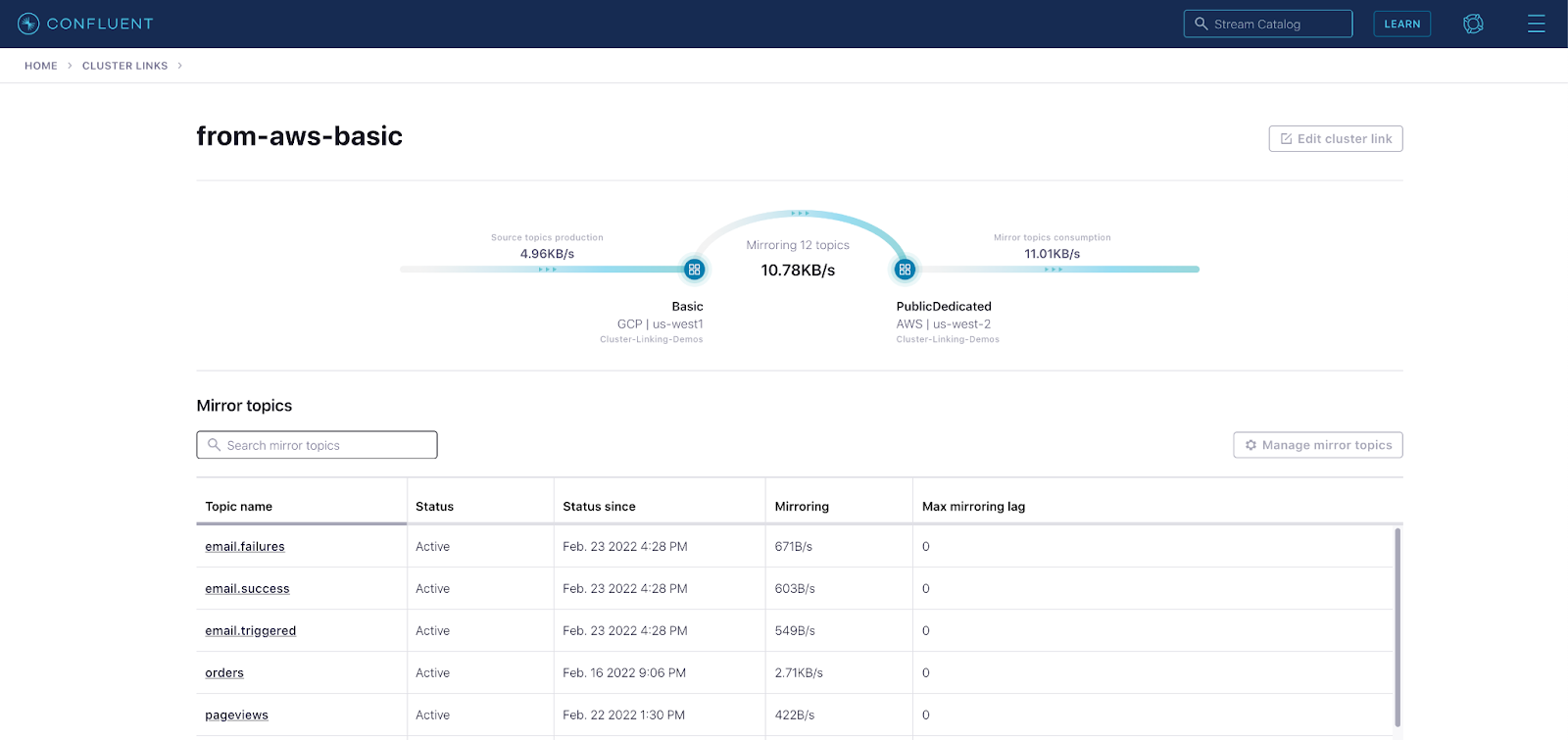 Lineage view with real-time metrics on a cluster link and its mirror topics