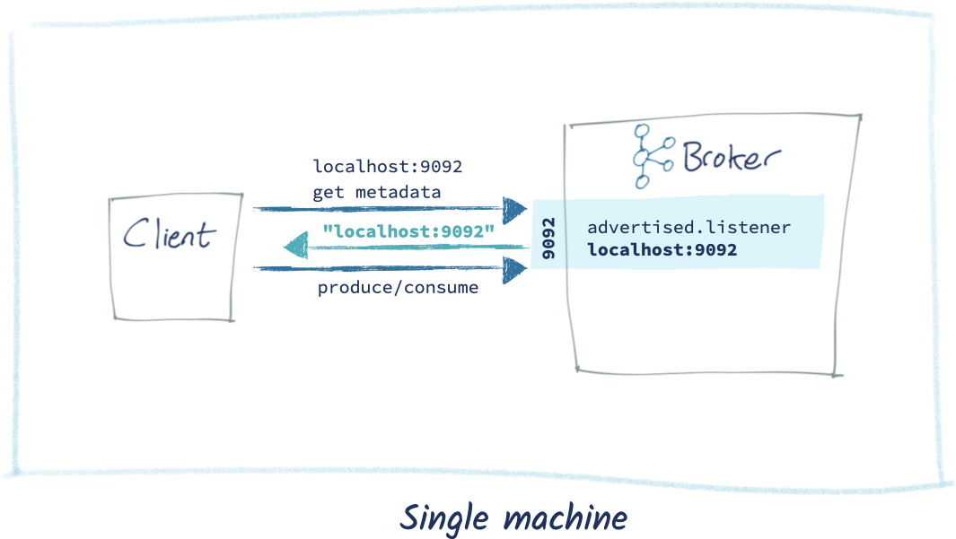 Kafka bootstrap servers