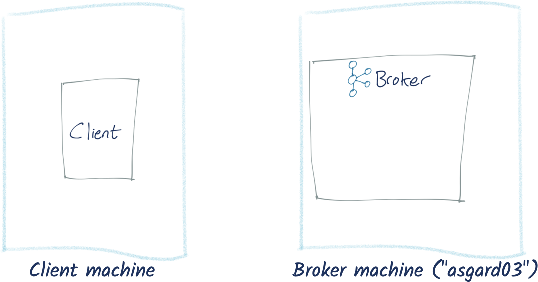 Client machine | Broker machine (asgard03)