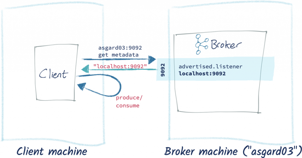 Why Can’t I Connect to Kafka? Troubleshoot Connectivity