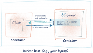 kafka docker