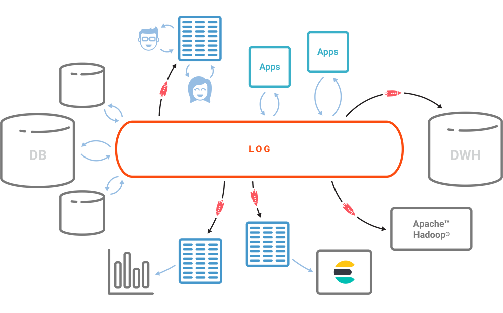 Integrate Elasticsearch Kibana and ksqlDB for Powerful Analytics