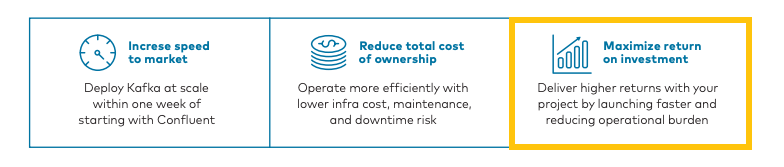 Maximize ROI