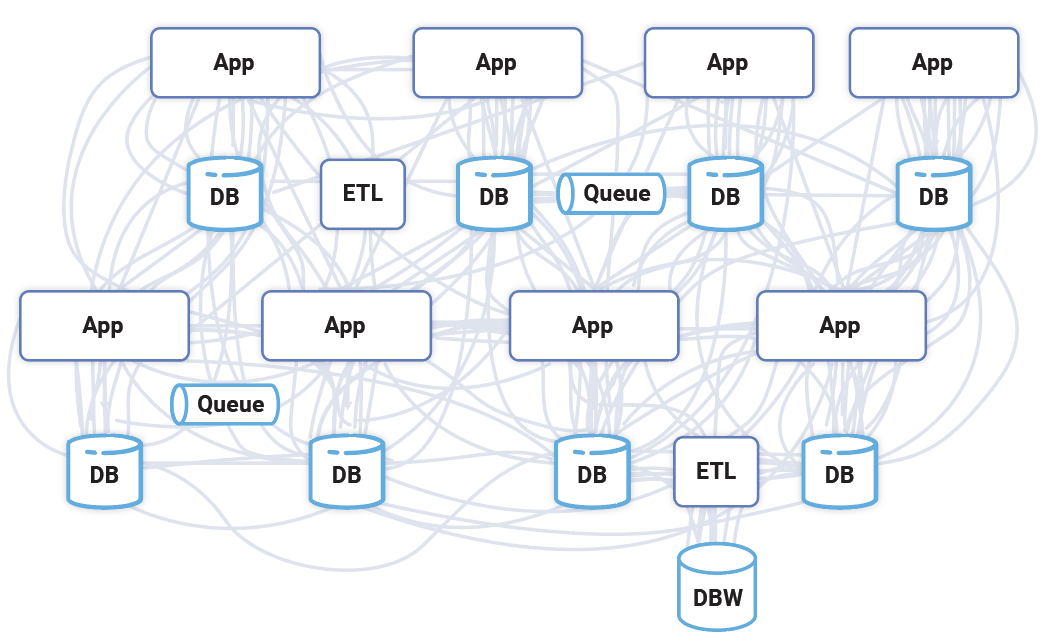 Messy Interconnection Between Systems