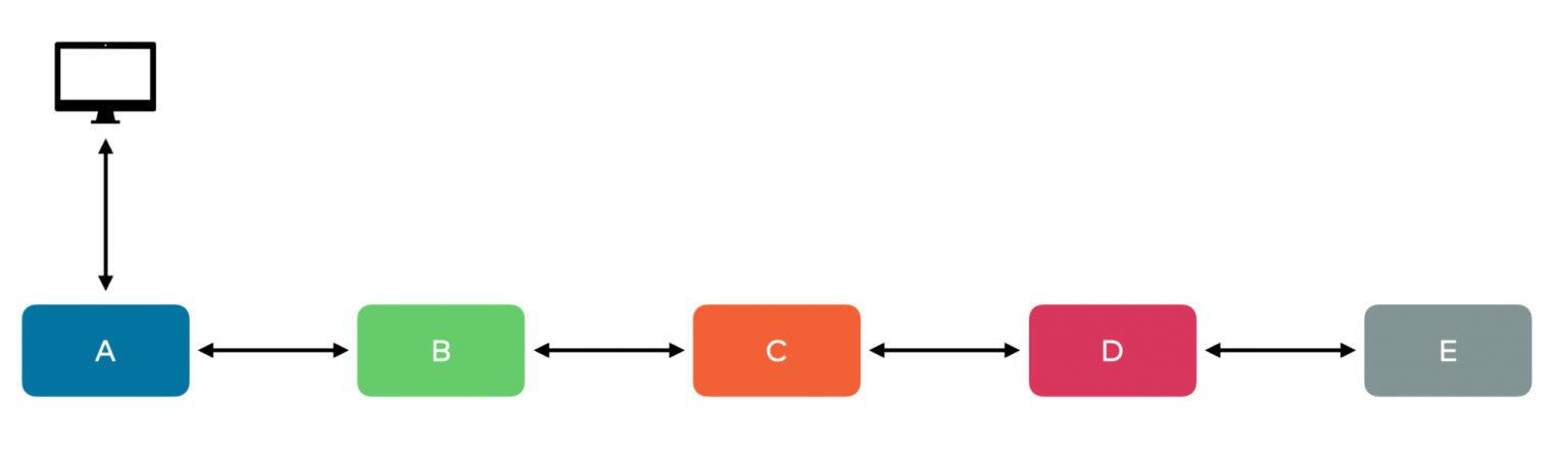 python-microservices-with-apache-kafka-for-event-driven-communication