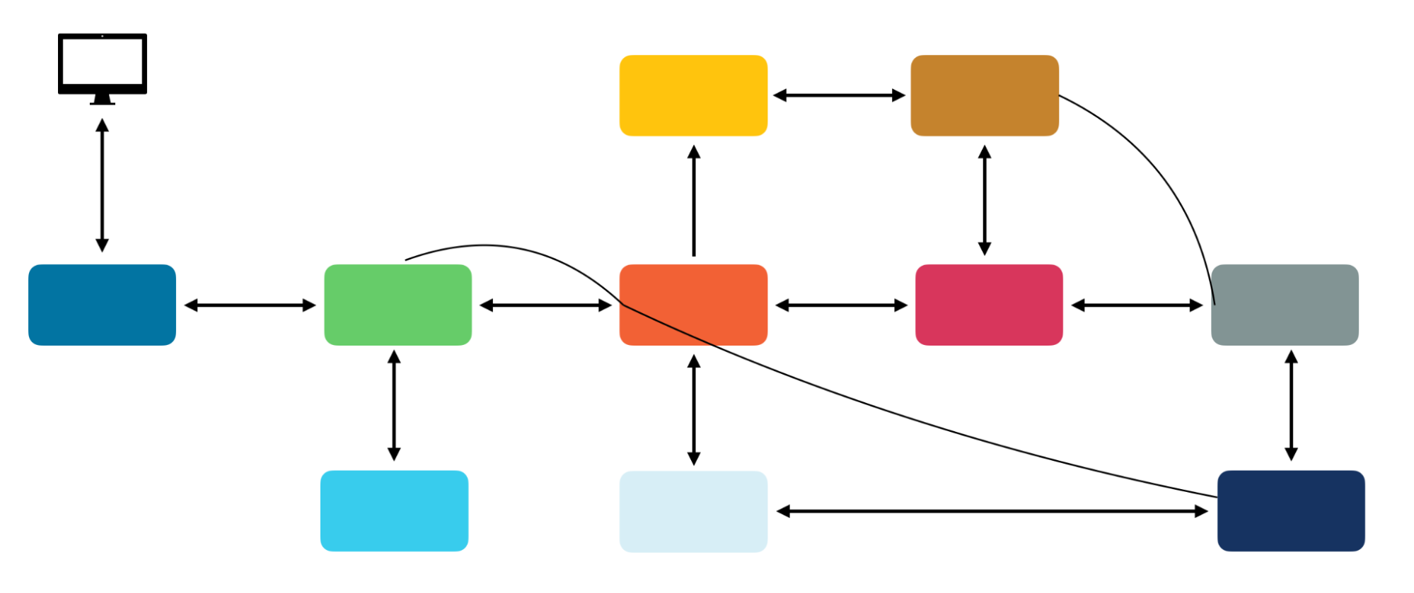 Confluent kafka python. Микросервисы на Python. Балансировка нагрузки в Apache Kafka обеспечивается:. Способы общения микросервисов. Event queue microservices.