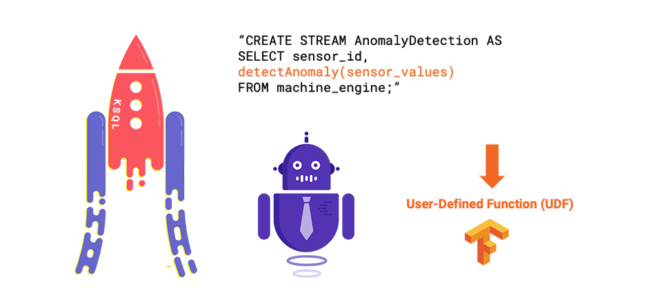 Model Deployment with Apache Kafka, KSQL, and TensorFlow