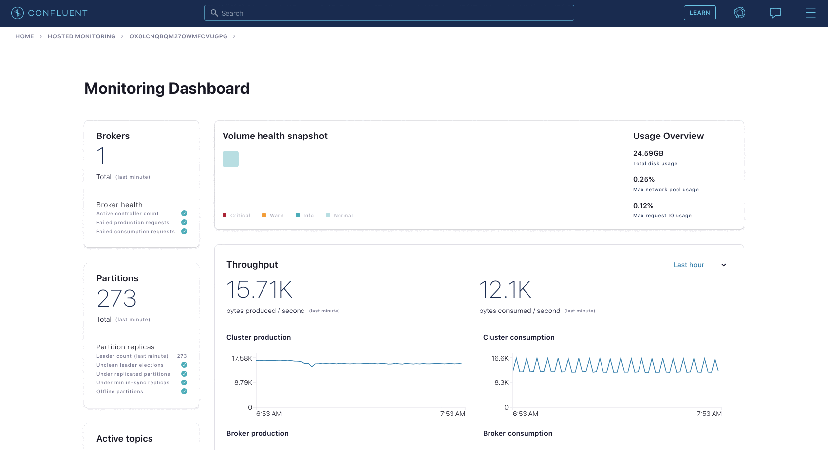 Monitoring dashboards