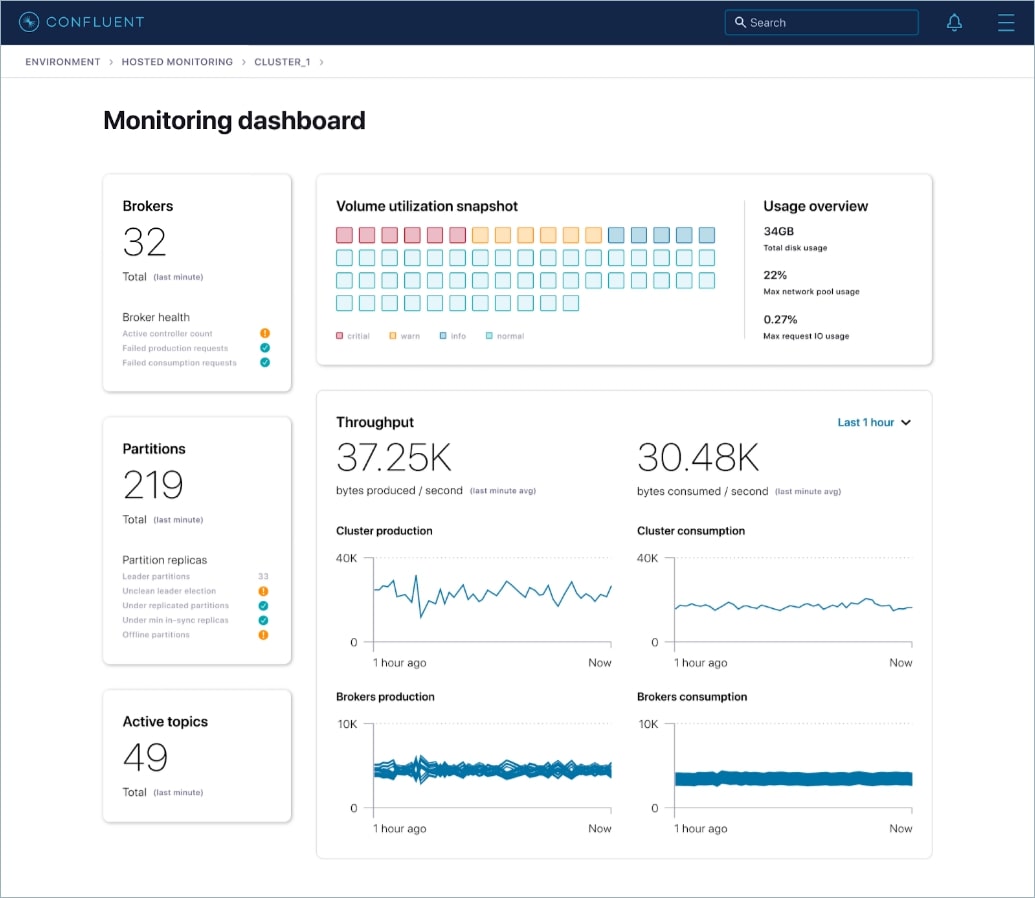 monitoring-dashboard