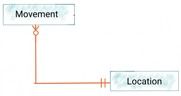 Build Streaming ETL Solutions with Apache Kafka & Rail Data