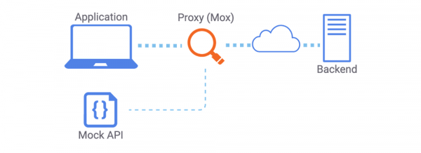 The API Dilemma – Choosing a Mock API vs. a Real Backend