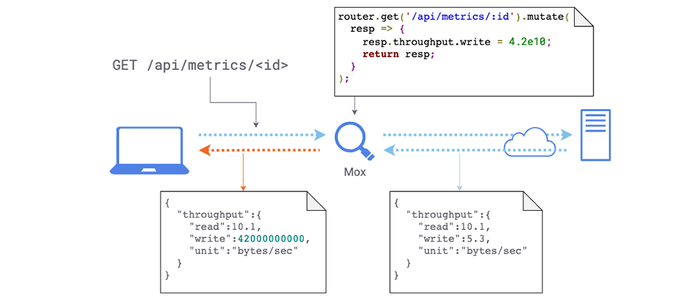 Mock your GraphQL server realistically with faker.js