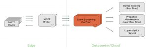 mqtt kafka confluent waterstream
