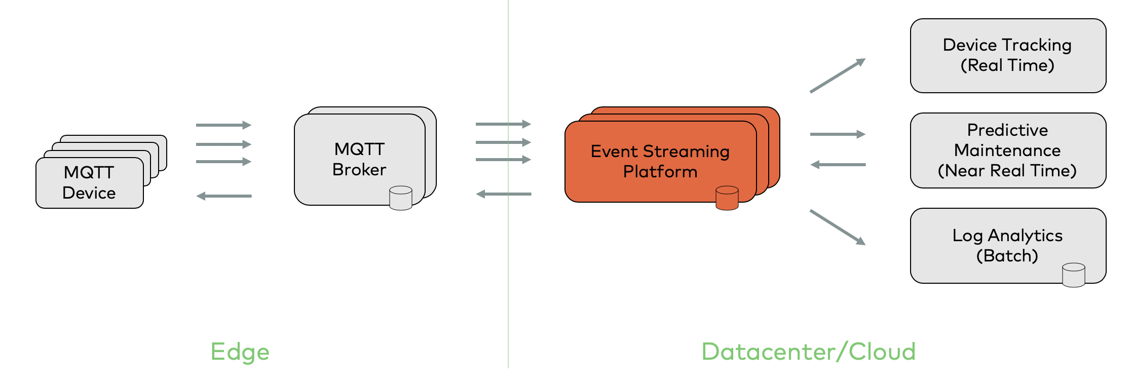 MQTT and Apache Kafka