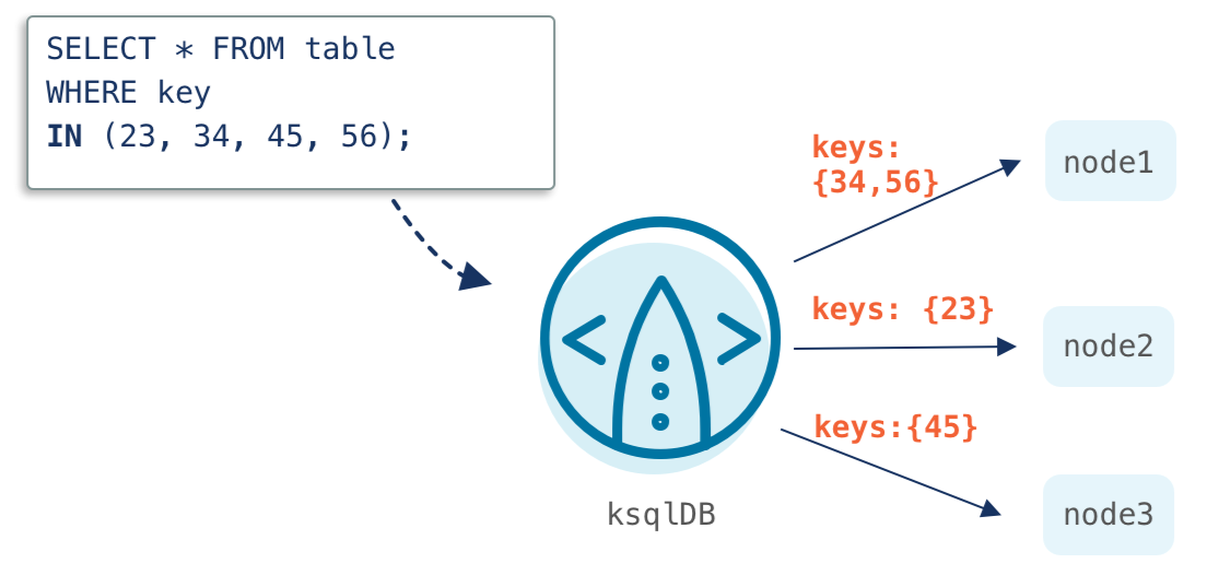 ksqlDB multi-key pull queries