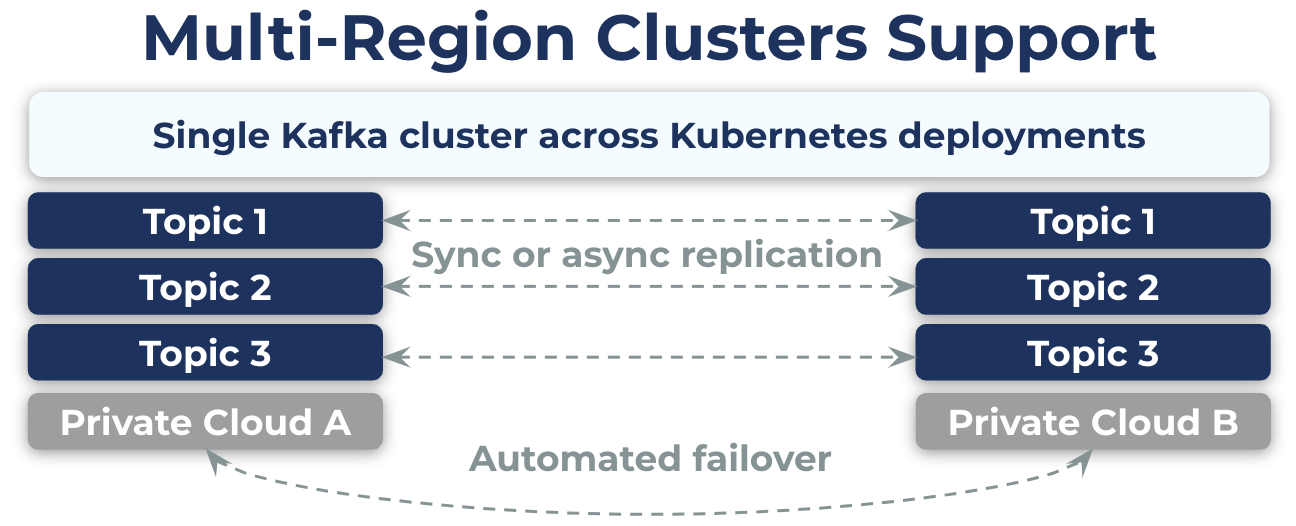 Multi-region clusters support