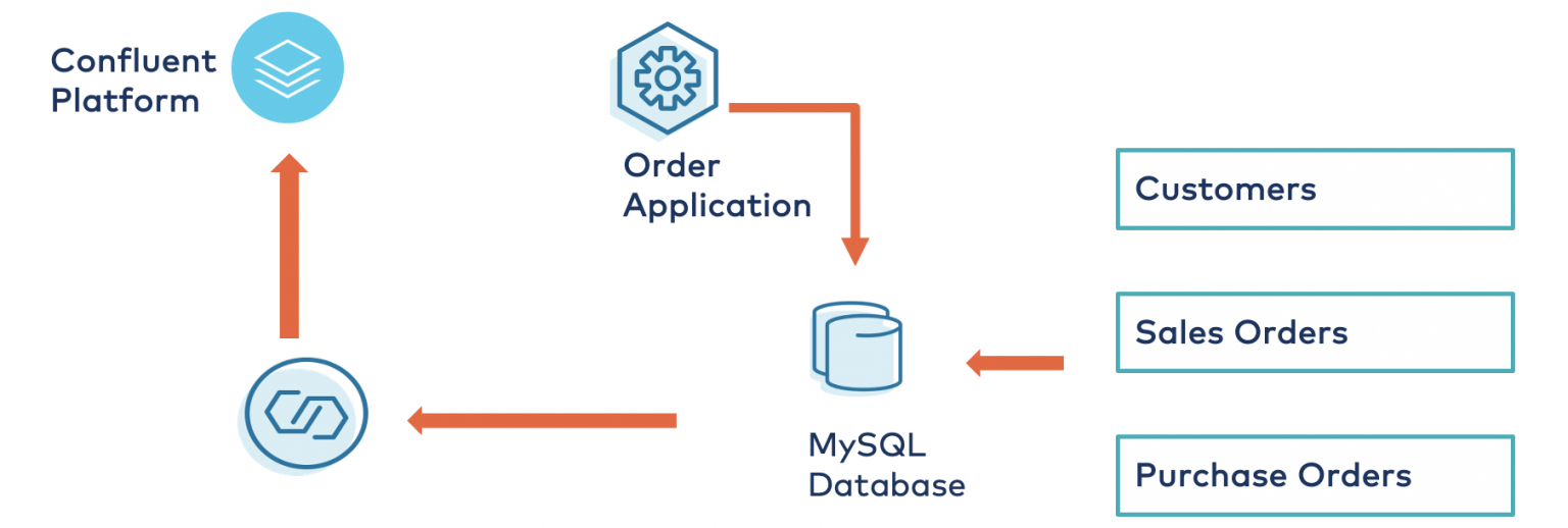 Deploy EventDriven Architectures Everywhere Using Azure & Confluent Cloud
