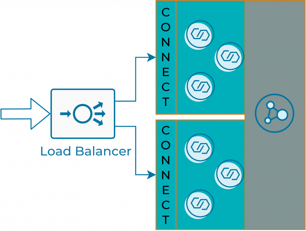 To Push or Pull Data into Kafka Connect? 3 Ways to Send Data to Kafka