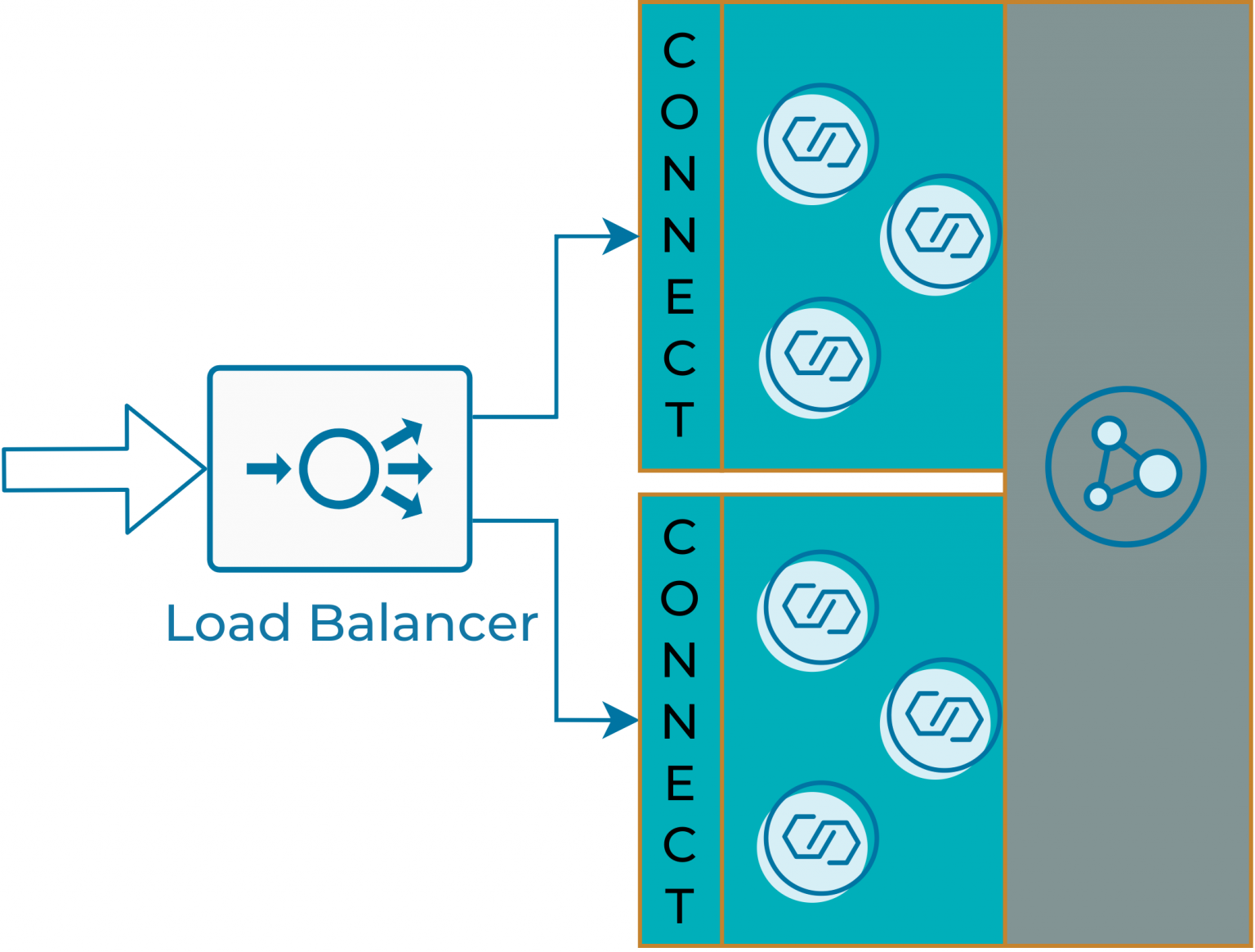 To Push or Pull Data into Kafka Connect? 3 Ways to Send Data to Kafka