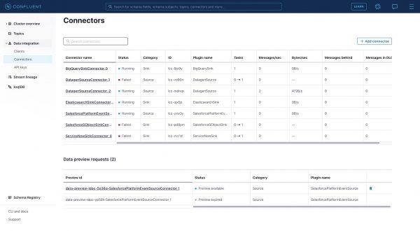 Introducing New Connector Features and Single Message Transforms in ...